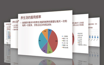 【全案解析】上海美御 以中醫(yī)養(yǎng)生智慧，打造現(xiàn)代滋補(bǔ)品牌的戰(zhàn)略藍(lán)圖與營(yíng)銷新范式
