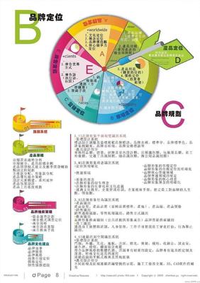 品牌營銷策劃總監(jiān)求職簡(jiǎn)歷