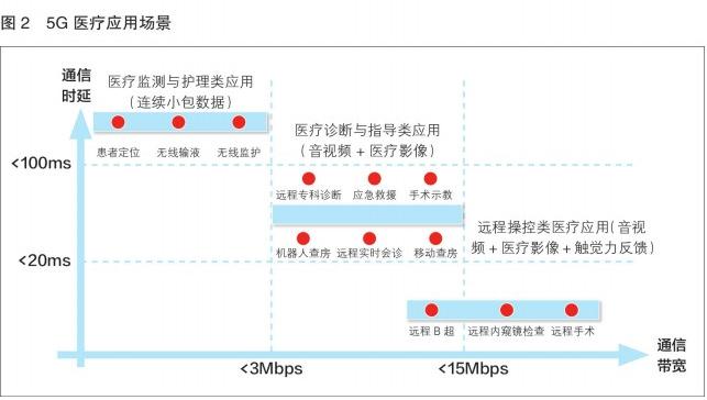 AI賦能醫(yī)療器械 5G支持應(yīng)用創(chuàng)新--智能化醫(yī)療軟件發(fā)展趨勢分析